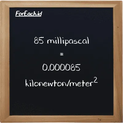 85 millipascal is equivalent to 0.000085 kilonewton/meter<sup>2</sup> (85 mPa is equivalent to 0.000085 kN/m<sup>2</sup>)